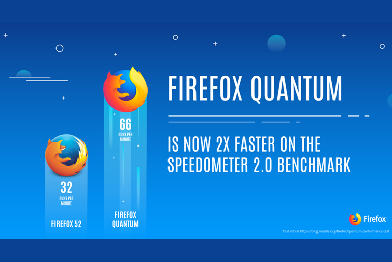 Quantum Firefox!