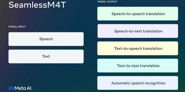 Meta’nın Yeni AI Modeli SeamlessM4T Tam Bir Çeviri Uzmanı!